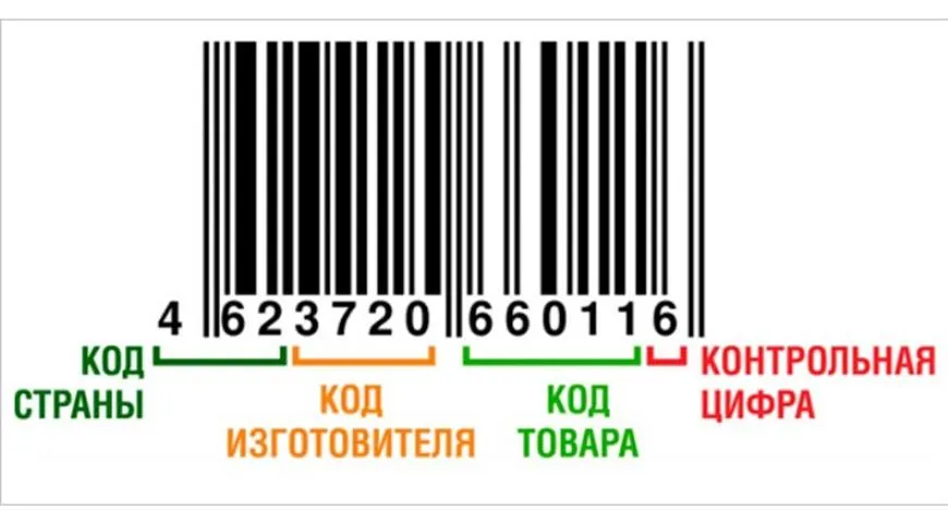 Как писать штрих код. Штрих код.