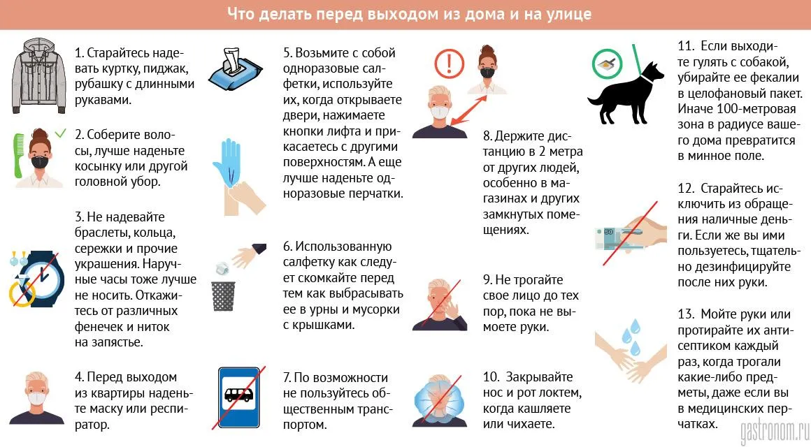 Что нельзя делать 14 февраля 2024. Что нужно сделать выходя из дома ?. Правила выхода из дома. Памятка ребенку перед выходом из дома. Что надо делать во время карантина