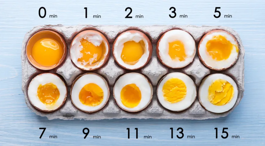 Как зависит степень готовности яйца зависит от времени варки (в мин.)