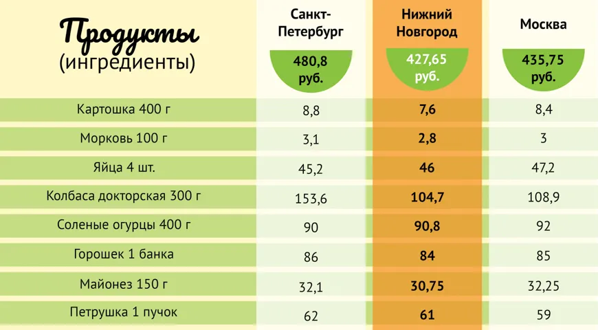 Москва, согласно нашему рейтингу, оказалась весьма бюджетным городом
