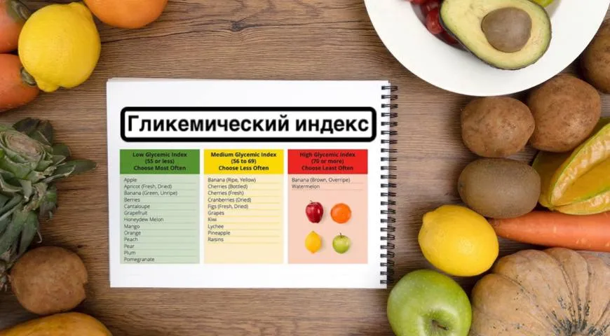 Низкий гликемический индекс и чек-лист продуктов с ним