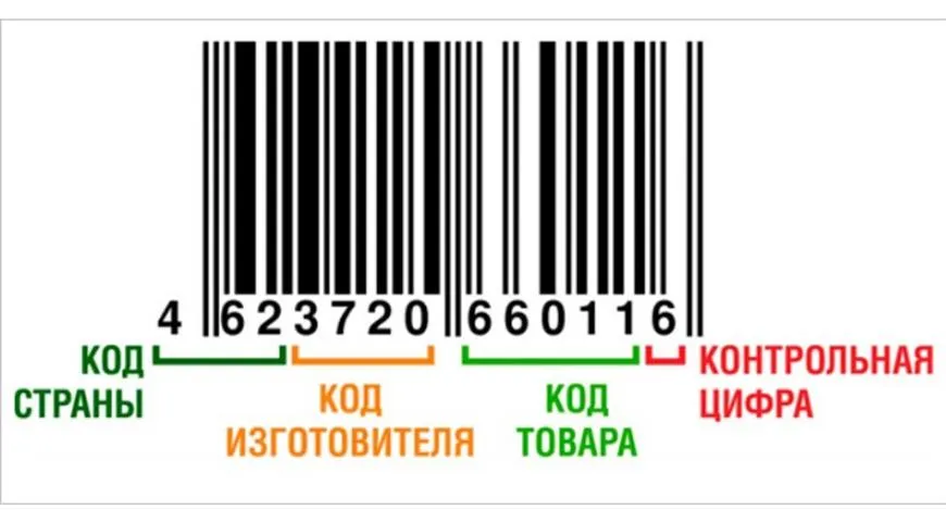 Цифры под штрих-кодом обозначают код страны, код изготовителя, код товара и контрольную цифру